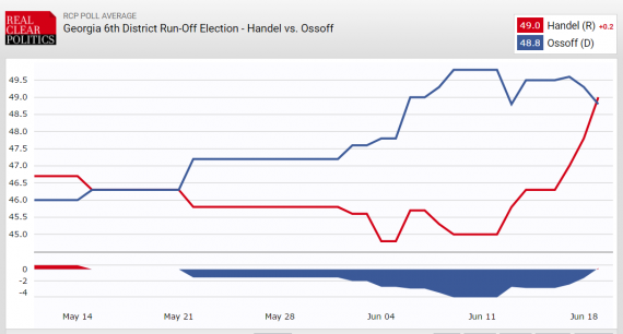 FireShot Pro Screen Capture #197 - 'RealClearPolitics - Election 2017 - Georgia 6th District Run-Off Election - Handel vs_ Ossoff' - www_realclearpoli