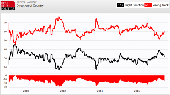 Army Rcp Pay Chart 2014