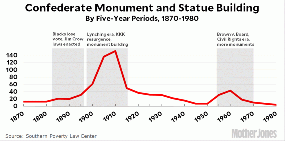 blog_confederate_monuments2