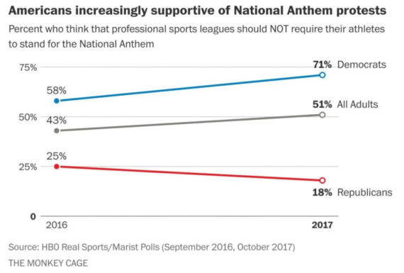 Anthem Poll Chart