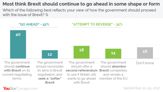 Brexit Poll Chart Two