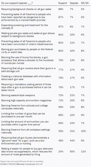 Gun Control Poll 101117