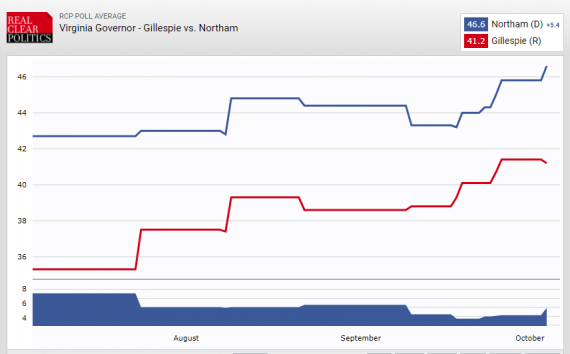 RCP Virginia 10517