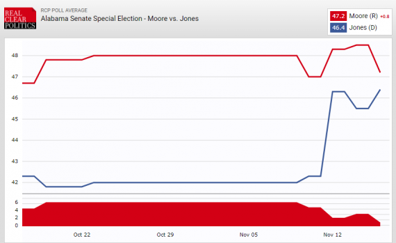 2017 Alabama Senate Chart 111717