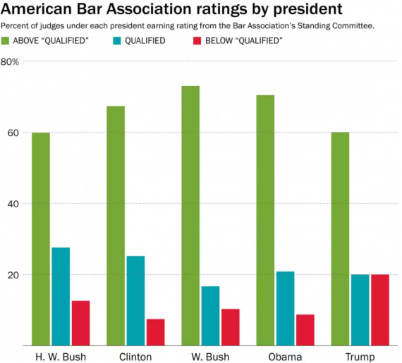 Judges Chart