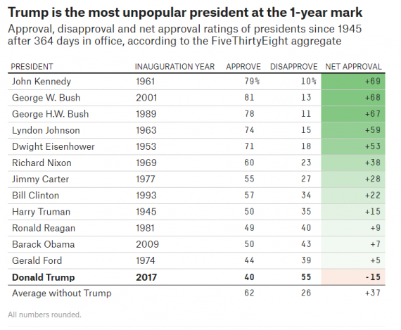 Trump Job Approval 538