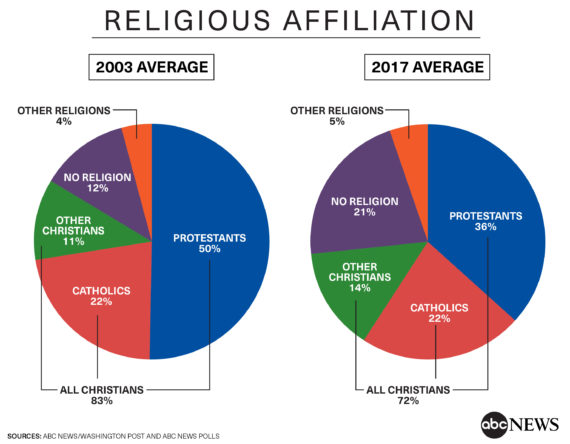 ethnic percentages in us in 2016