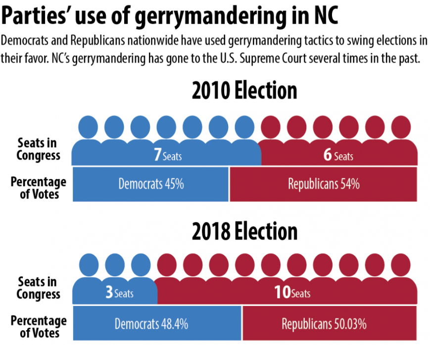 Justices Divided on Partisan Gerrymandering Outside the Beltway