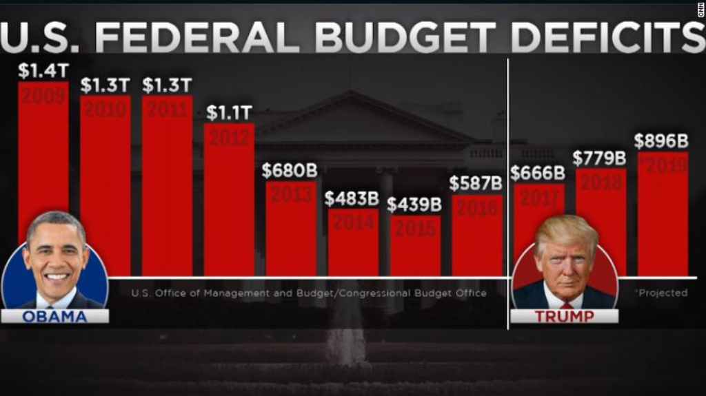 Us Budget Deficit 2024 Amelia Corinne