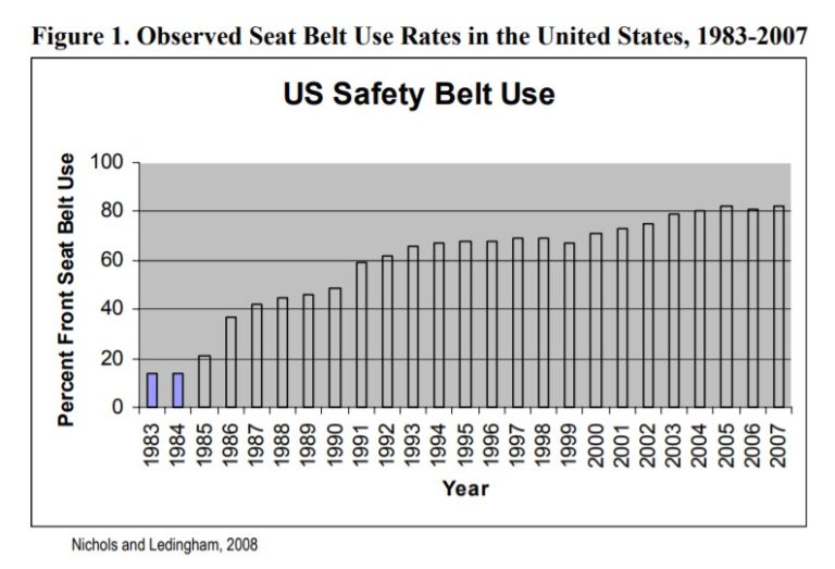 Why are Masks Political? Outside the Beltway