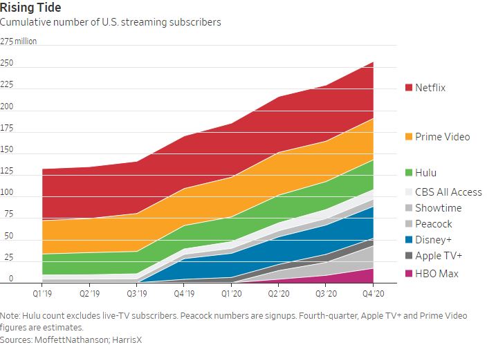 The Future of Streaming TV – Outside the Beltway