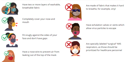 Should We All Be in N95 Masks?