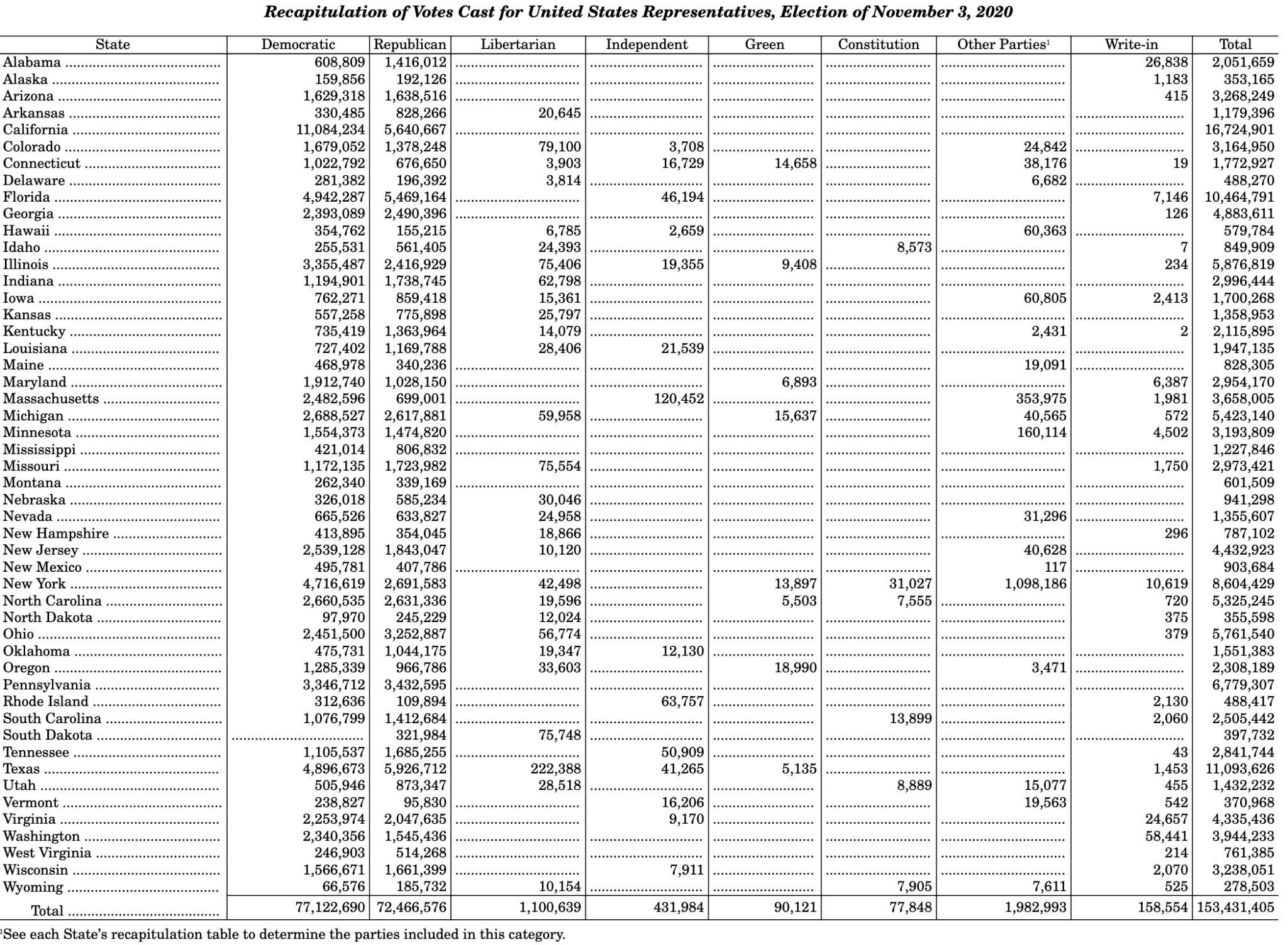 on-the-number-of-parties-1-basic-counting-part-1-outside-the-beltway