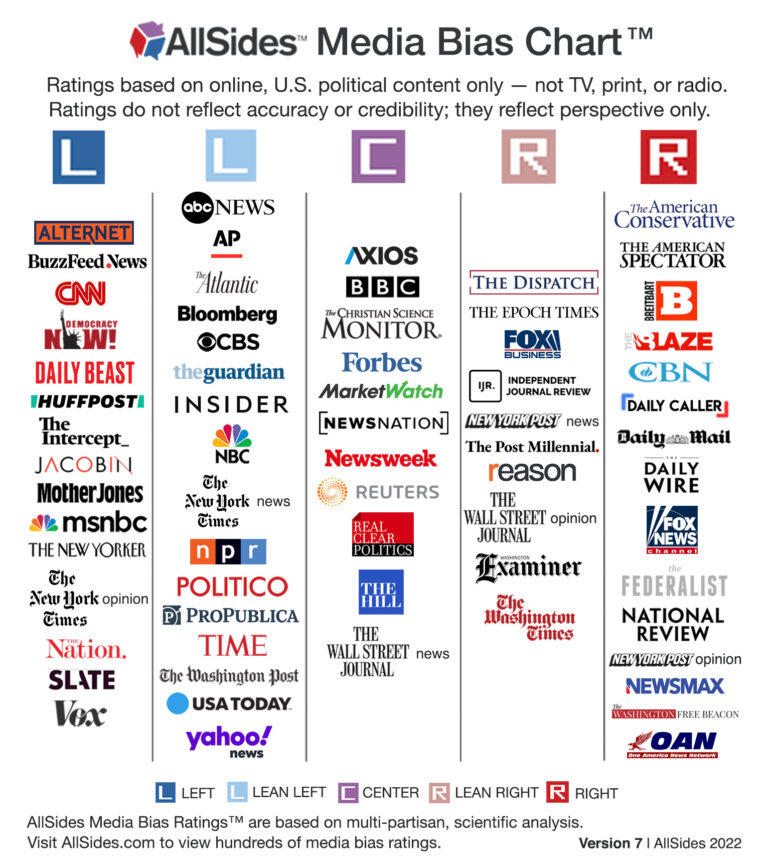 the-media-is-biased-against-us-outside-the-beltway