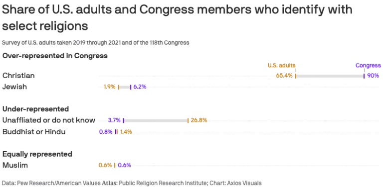 Unrepresentative Unrepresentative Democracy and Child Labor – Outside the Beltway