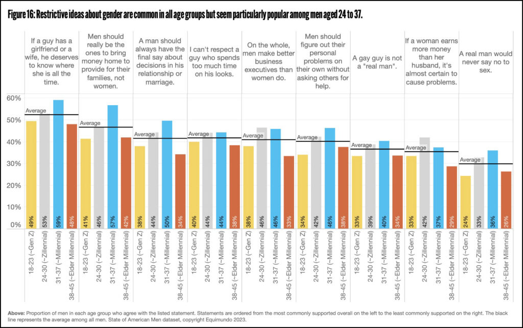 Gen Z Doesn't Want Crappy Jobs! – Outside the Beltway