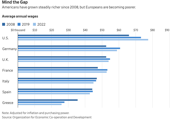 Europe & Its Standout Countries