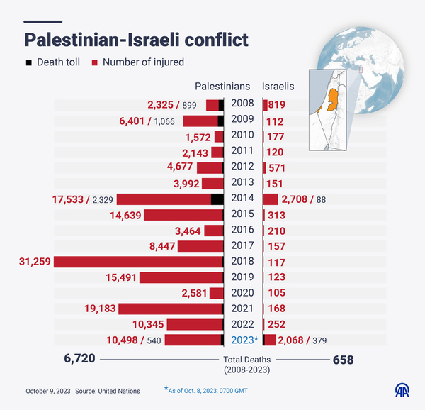 IsraelHamas War Update Outside the Beltway